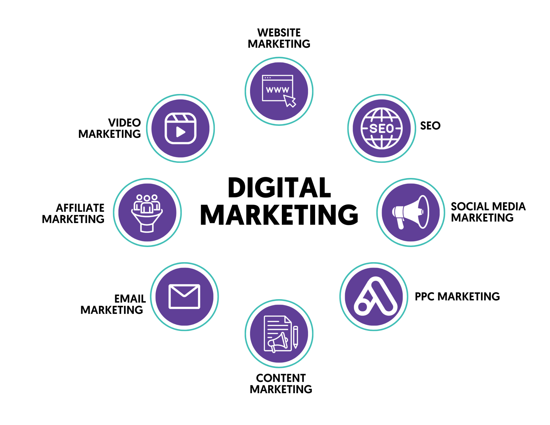 Một trong những kỹ năng Thương mại điện tử quan trọng nhất l&agrave; về digital marketing