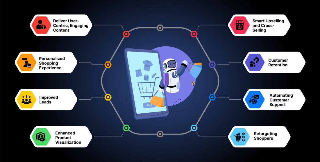 AI đang trở th&agrave;nh một xu hướng tất yếu trong Thương mại điện tử