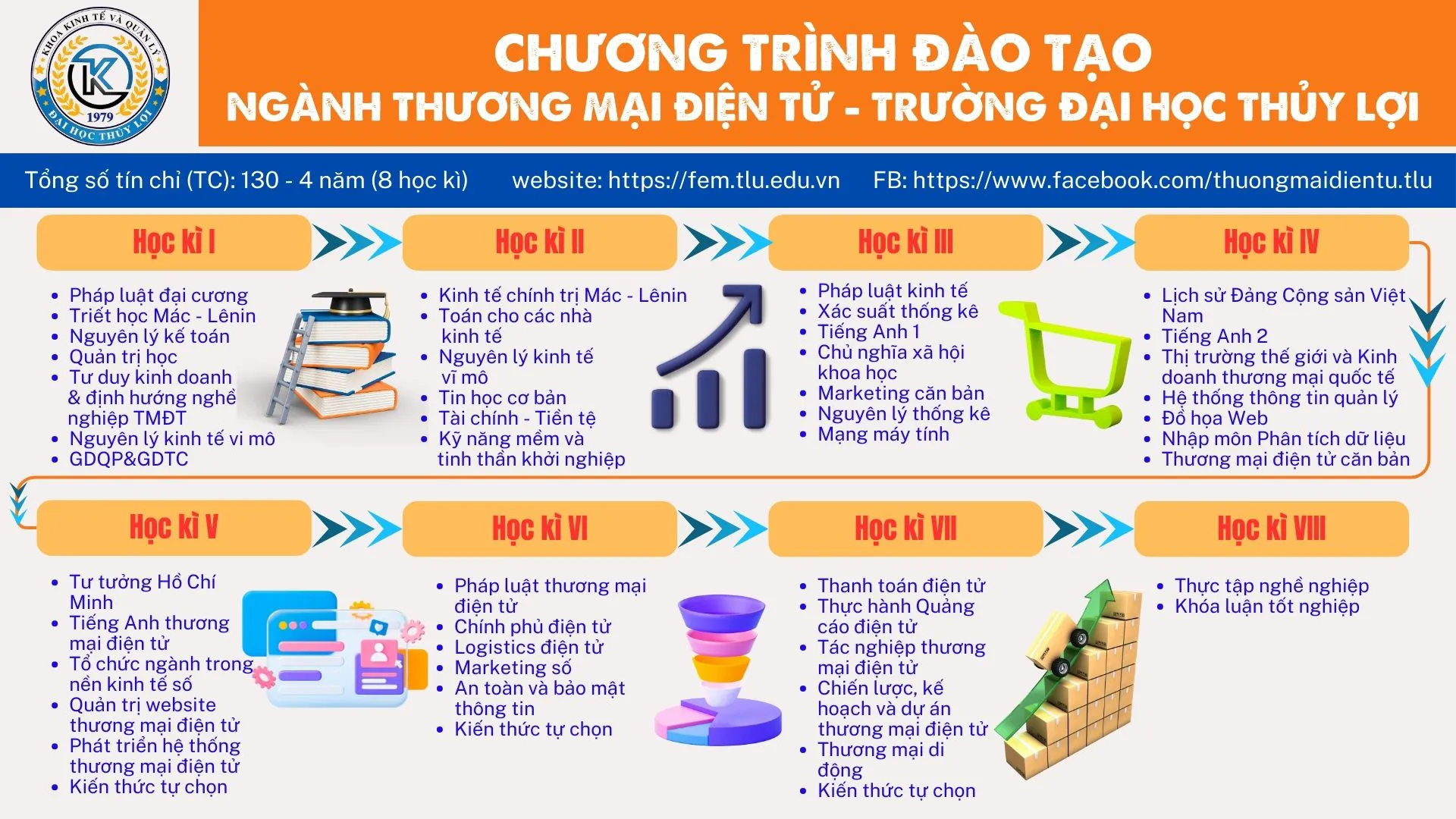 Chương tr&igrave;nh đ&agrave;o tạo ng&agrave;nh Thương mại điện tử của Trường Đại học Thủy lợi